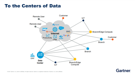 中国安全访问服务边缘架构在互联网销售中的关键作用与前景