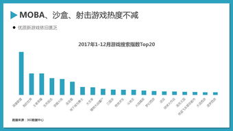 移动游戏 199IT互联网数据中心视角下的行业洞察