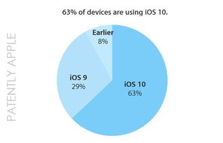 iOS生态与199it互联网数据中心 驱动数字化销售新未来