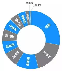 2017浙江政务服务网年度数据报告揭示浙江互联网政务新趋势